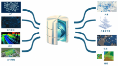 边缘存储（Edge Storage）